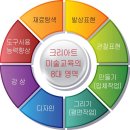 늘푸른음악학원 이미지