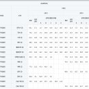 풍산고등학교 이미지