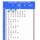 인천국제공항 제1터미널-제2터미널 순환버스 시간표 이미지