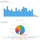 부산의 지역별 부동산 분석 | 푸릉 "부동산비서실" 웹사이트 이용후기 6탄 : 아파트하이 > "지역별 매수타이밍"편