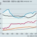 거창소만주유소 이미지
