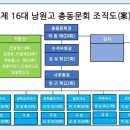 남원고등학교 이미지