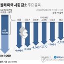 (주) 준 테크