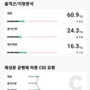 식스팩토리짐 월배점 네이버블로그