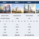 힐스더테라스 이미지