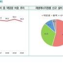 다운태양광발전소 이미지
