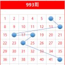 세븐일레븐 성지점 이미지