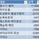 중동지구대 | 2025년 5월 신혼부부 2인가구 생활비 가계부 / 일상 / 집밥 외식 메뉴