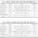 서울석유㈜현대주유소 티스토리