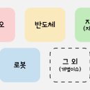 (주)에스메딕스솔루션 | 동양고속, 천일고속, 테크엘, 아이비젼웍스, 에이비온, 카티스, 프로티나, 에스바이오메딕스, 현대오토에버