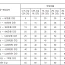 국민건강보험법 시행령[시행 2021. 12. 9.] 이미지