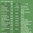 궁전건설산업개발
