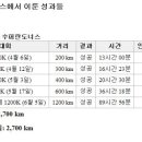 CU 운암대로점 | 그랜드 랜도너스까지 다녀와서 쓰는 후기