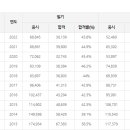 한식조리기능사 자격증 취득 이미지