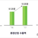 2017년 환경정책! 화학물질 , 미세먼지 이미지