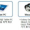 영우디에스피--amoled 관련주 시세가 다시 나오고 있다. 이미지