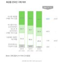 하우에스티 | 뷰티 업계의 마케팅 트렌드, 앞으로는 어떤 전략을 펼쳐야 할까?