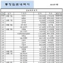 9월 통장입금내역입니다 이미지