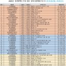 신원동물메디컬센터 이미지