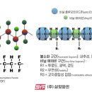 화인산업 이미지