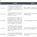 [HD]기업회계 3급 자격증 따기 Part.1 재무회계 | [세무회계 2급]한 달 독학 세무회계 자격증 취득 후기 (feat. 2022 시험일정, 시험정보 총정리)