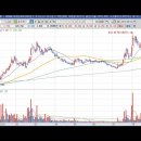 [솔트룩스] 2023년 8월 22일 솔트룩스(304100)분석, 투자전략 이미지