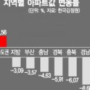 해운대강남부동산중개 이미지
