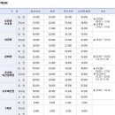 서울 근교 스키장 리프트권 가격/할인정보 모음 이미지