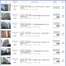 어정마을 동백아이파크 이미지