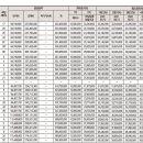 백양산롯데캐슬골드센트럴 이미지