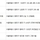 연세에스웰피부과의원 이미지