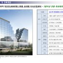[성수동 지식산업센터] 성수역 현대테라스타워 사무실 임대물건~!! 이미지