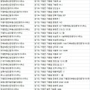 가평호인부동산공인중개사사무소 | 가평군부동산