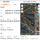 도심길12 이미지