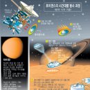 오늘의 역사(7월 1일) 이미지