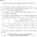 기초연금법 시행령[시행 2020. 2. 25.] 이미지