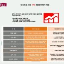 캐슬공주