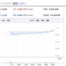 대성산업가스 반월공장 이미지