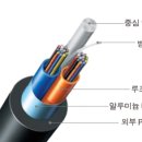 [HD]네트워크 관리사 2급 (필기) Part.3-1 윈도우 서버, Active Directory | 네트워크 관리사 2급 필기 | 기출문제 1~50풀이 (25년 3회차)