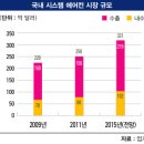 세계에어컨엘지;삼성;케리어 이미지