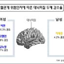 유별 헬스조선