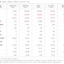 서린환경과학 이미지