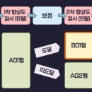 인천남부교육지원청 이미지