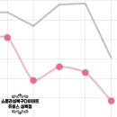 (주)쥬비스다이어트 성북점 네이버블로그