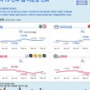 (주)디앤알 이미지