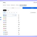 지엠관리 이미지