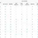 운전면허시험장(특수시험장) 이미지