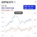 동편마을1단지 이미지