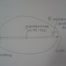 기획부동산에 대하여 샅샅이 알아보자 (5) 이미지