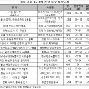 우정인력건설 이미지